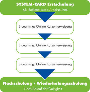 E-Learning_Ablauf-84c737f1